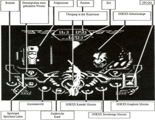 die Bedienungselemente
