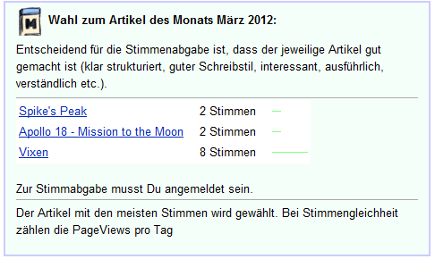 Datei:Wahl des Artikels Maerz 2012.png