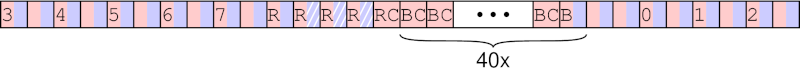 Speicherzugriffe innerhalb einer Rasterzeile des VIC (6569) in einer Badline