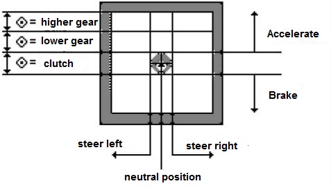 Datei:RevsAnalogueJoystick.jpg