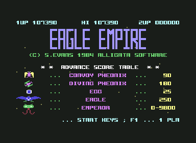 Topscore von Equinoxe