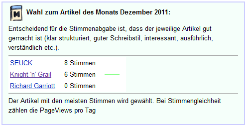 Datei:Wahl des Artikels Dezember 2011.png