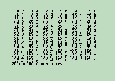 Datei:Zeichensatz-c64-poke1.jpg