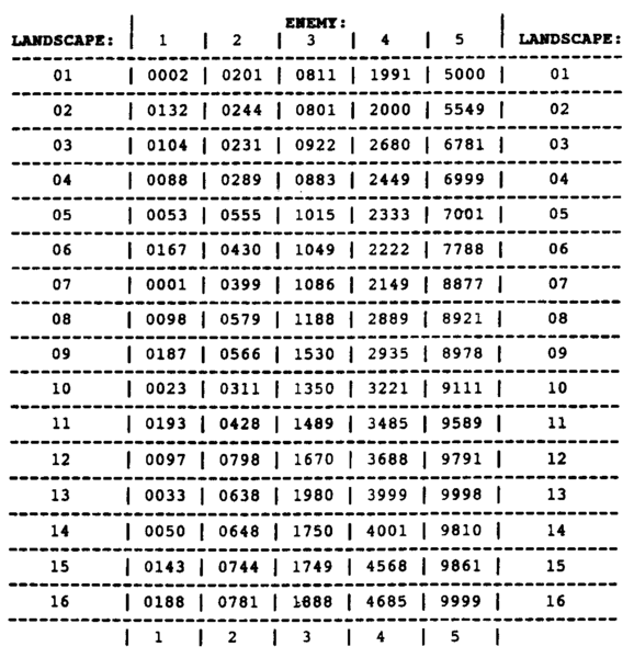 Datei:LordsAccessCodes.png