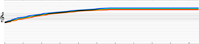 Datei:CitadelOfChaos Sound2.png