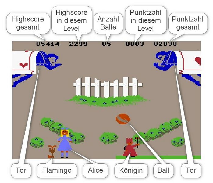 Datei:AliceInVideoland Bildschirmaufbau Level4.jpg