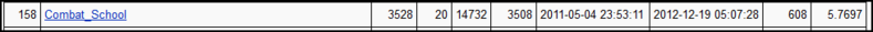 Datei:Combat-School-Page-Views.PNG