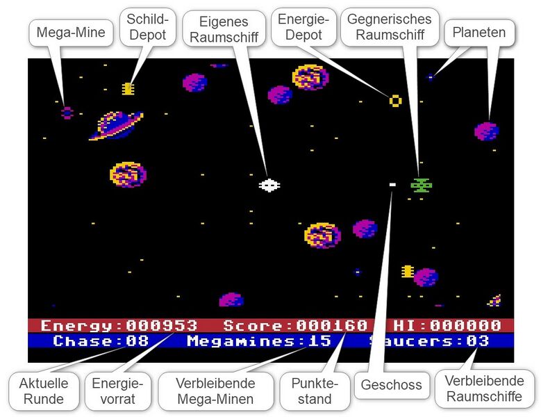 Datei:AstroChase Bildschirm.jpg