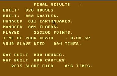 Topscore von Ivanpaduano