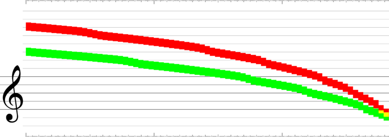 Datei:DIckysDiamonds Absturz.png