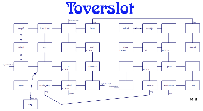 Datei:Toverslot map.png