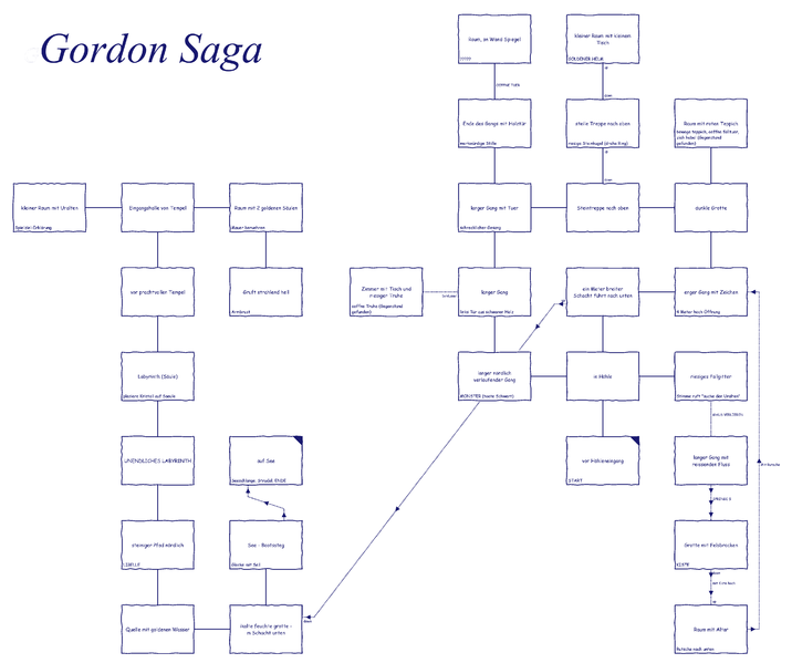 Datei:GordonSagaMap.png