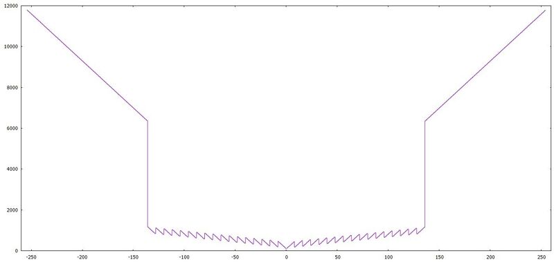Datei:FADD Addition.jpg