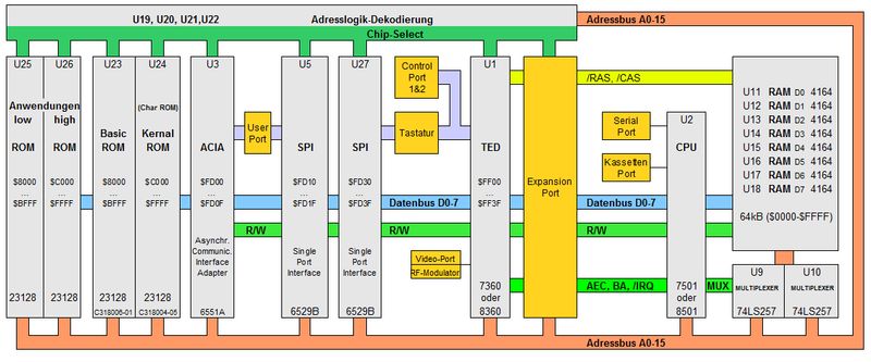 Datei:Plus4 Blockschaltbild.png