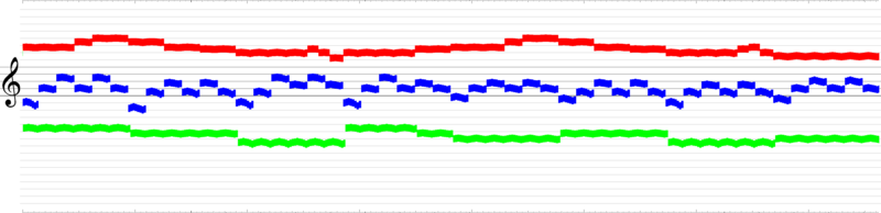 Datei:Firelord Frequency.png