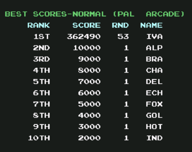 Topscore von Ivanpaduano