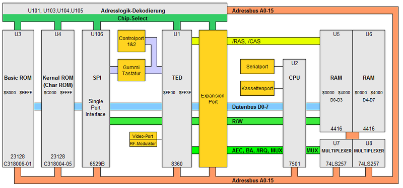 Datei:C116 Blockschaltbild.png