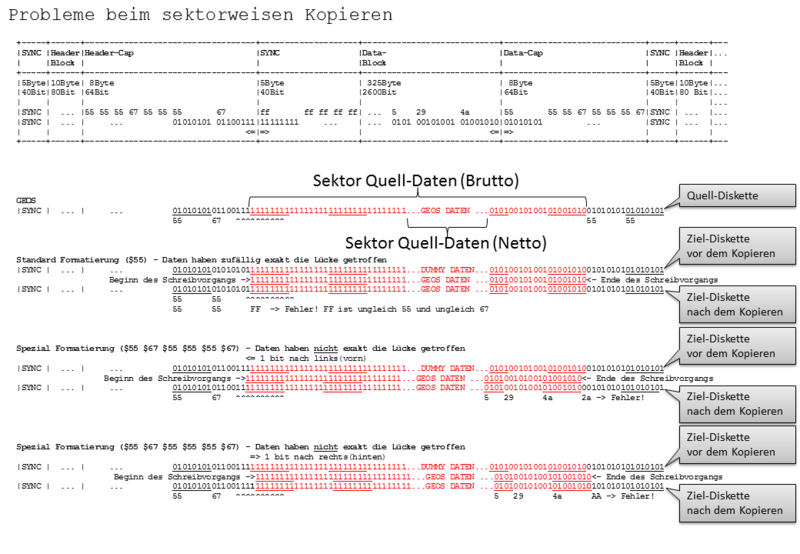 Datei:SectorCopyProblems.png
