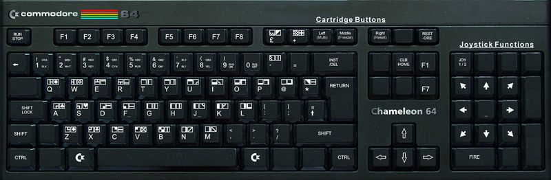 Datei:Chameleon 64 - PS2 Keymap.jpg