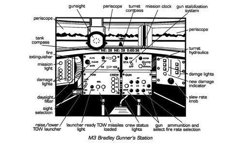 M3 Bradley Gunner's Station