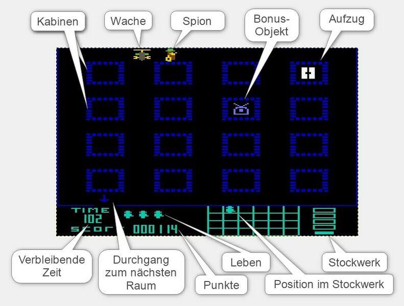 Datei:SpyStrikesBack Bildschirm.jpg