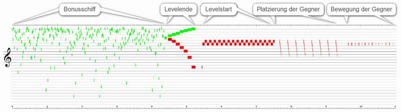Datei:Roundabout Sound.jpg