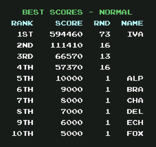 Datei:digdugrecord5 ivanpaduano.png