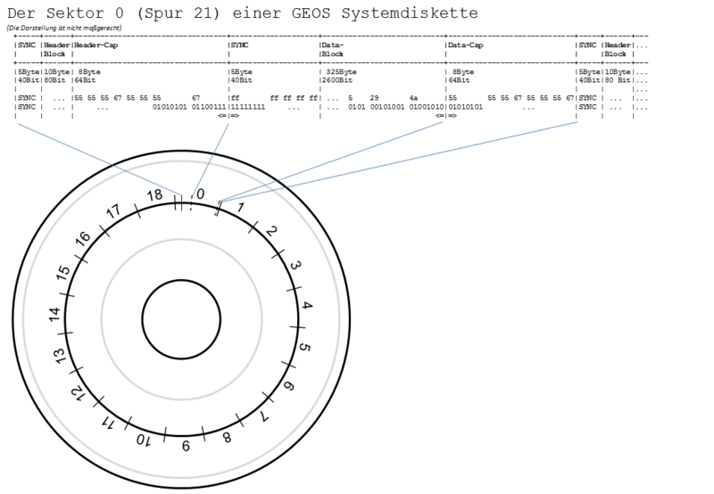 Datei:GeosSystemDiskSector0Track21.png