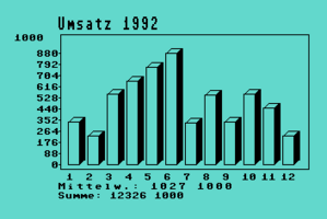 Umsatz 1992 3D-Balkengrafik