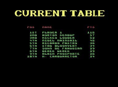 Topscore von Pattensen Power