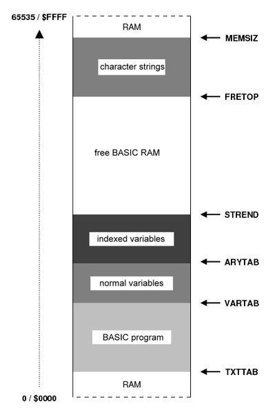 Datei:BASIC-MEM eng.png