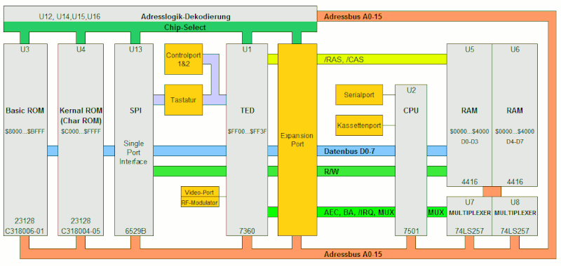 Datei:C16 Blockschaltbild.gif