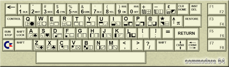 Datei:Emu64 tastatur.gif