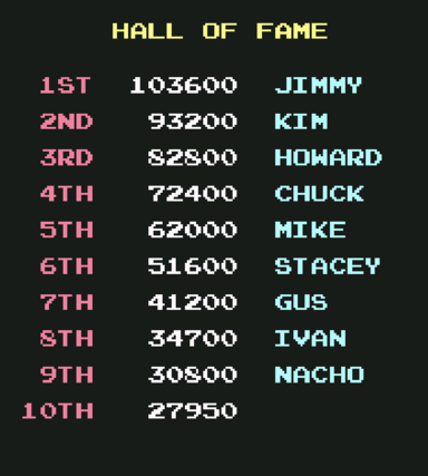 Topscore von Ivanpaduano