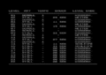 Vorschaubild der Version vom 14:40, 15. Sep. 2011