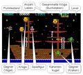 Vorschaubild der Version vom 10:43, 15. Apr. 2026