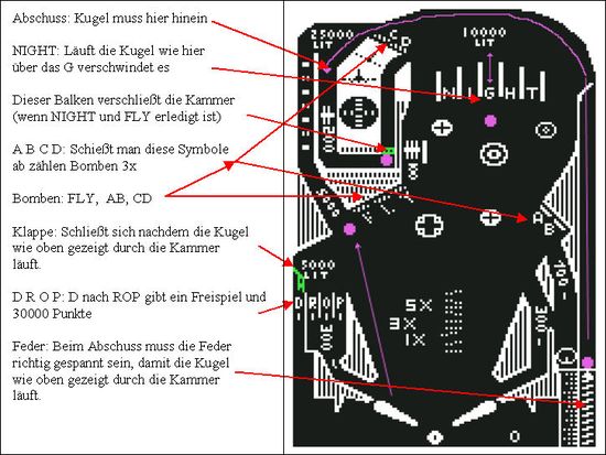 ... der Tisch und seine Teile