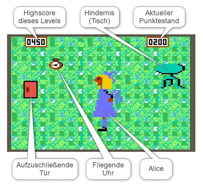 Datei:AliceInVideoland Bildschirmaufbau Level1b.jpg