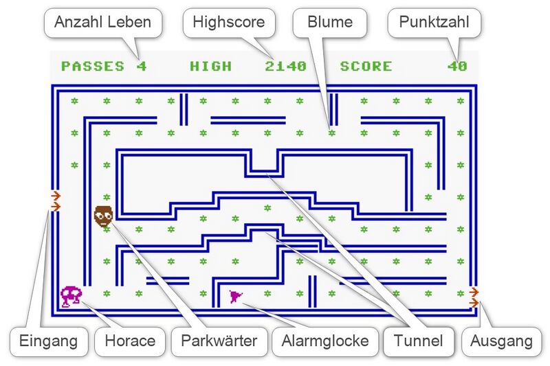 Datei:HungryHorace Bildschirm.jpg