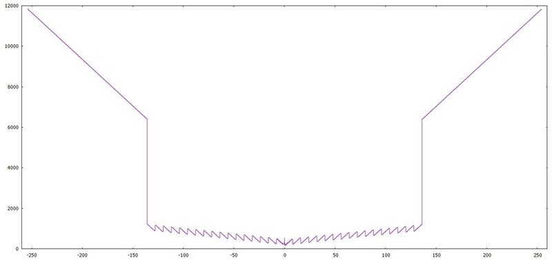 Datei:FADD Subtraktion.jpg
