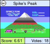 Spike's Peak